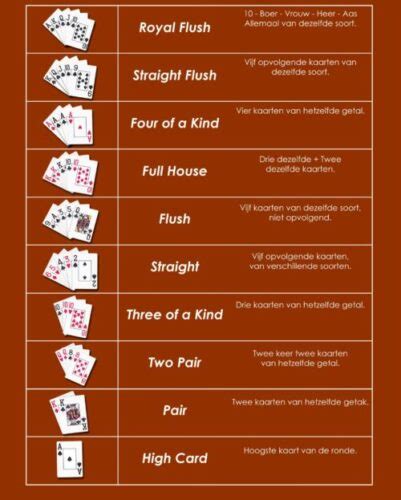 poker regels 5 hoogste kaarten